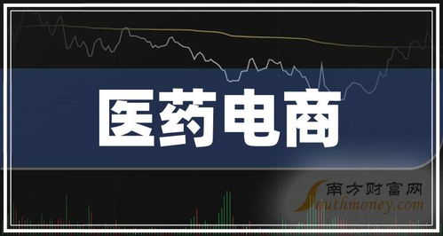 2025年醫藥電商上市公司龍頭股合集（附名單，7月29日更新）