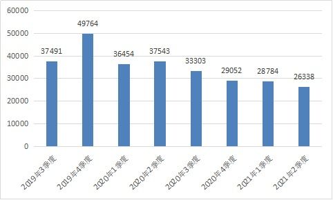 解讀中華會計網校法規庫 整合財經、稅收與地方政策的權威互聯網信息服務