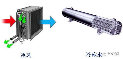 制冷設(shè)備安裝維修調(diào)試入門 先了解這些知識(shí)