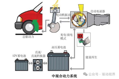汽車混合動(dòng)力技術(shù)基礎(chǔ)及典型產(chǎn)品